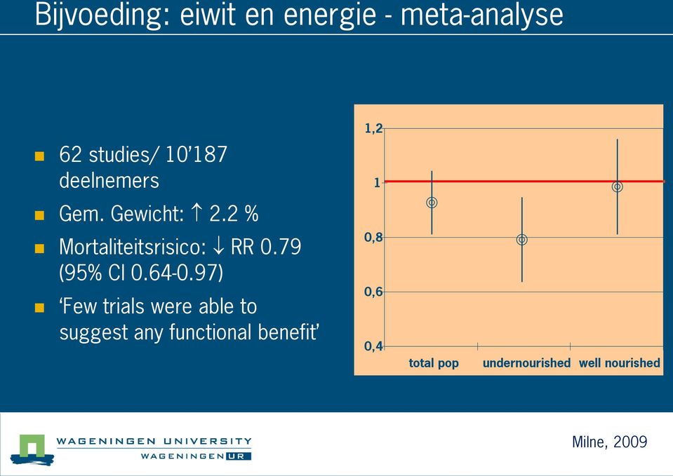 64-0.97) Few trials were able to suggest any functional benefit 1,2 1