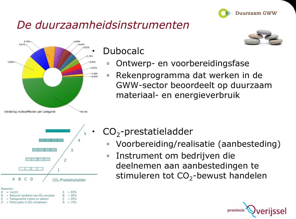 energieverbruik CO 2 -prestatieladder Voorbereiding/realisatie (aanbesteding)