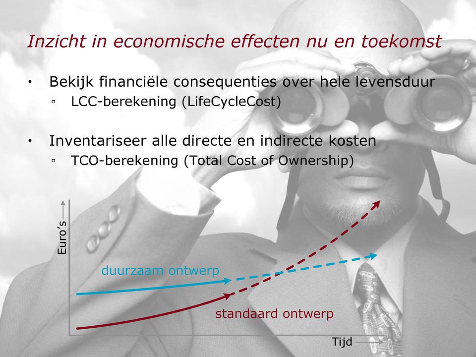 Inventariseer alle directe en indirecte kosten TCO-berekening