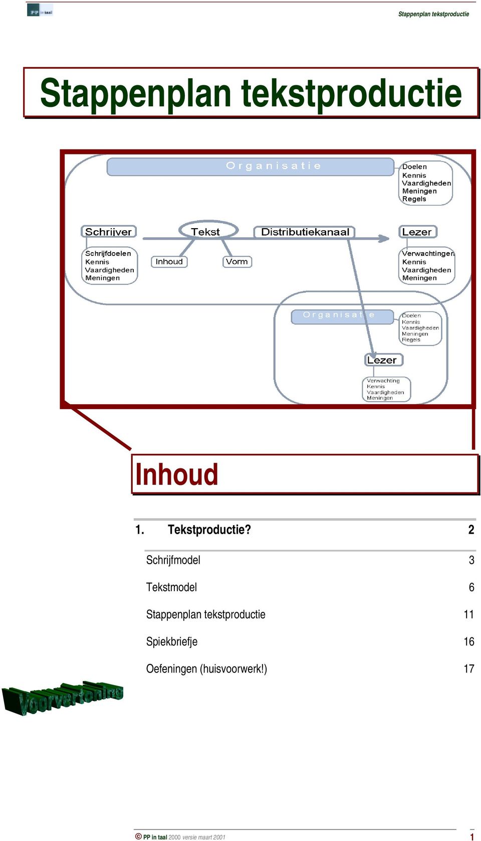 2 Schrijfmodel 3 Tekstmodel 6 Stappenplan