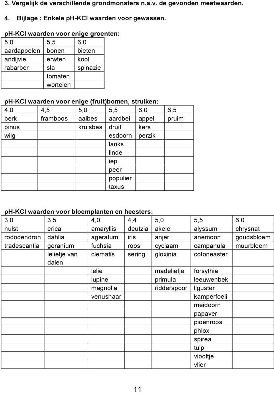 6,0 6,5 berk framboos aalbes aardbei appel pruim pinus kruisbes druif kers wilg esdoorn perzik lariks linde iep peer populier taxus ph-kcl waarden voor bloemplanten en heesters: 3,0 3,5 4,0 4,4 5,0