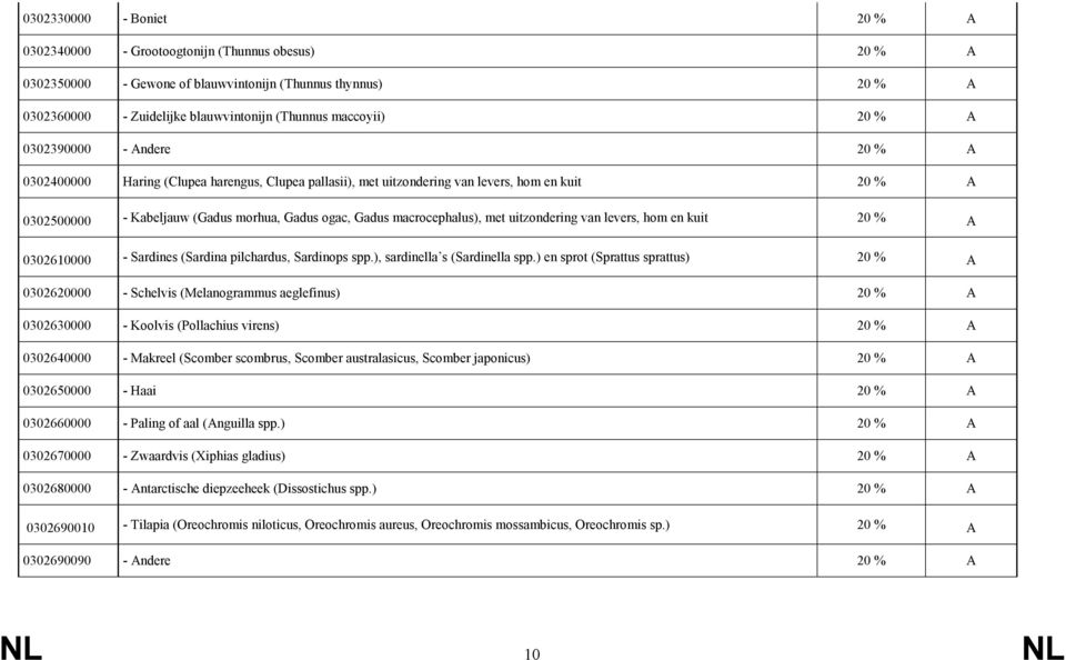 macrocephalus), met uitzondering van levers, hom en kuit 20 % A 0302610000 - Sardines (Sardina pilchardus, Sardinops spp.), sardinella s (Sardinella spp.
