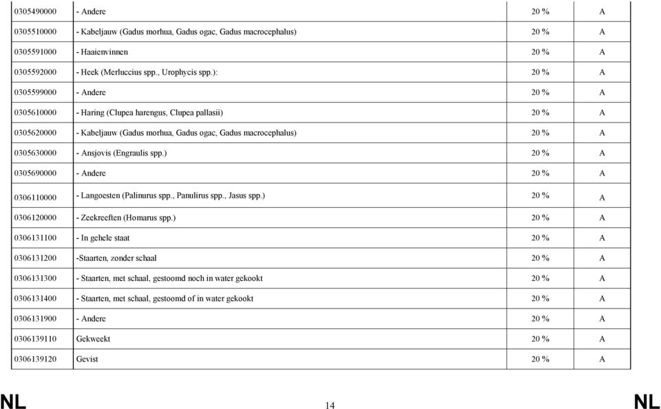 (Engraulis spp.) 20 % A 0305690000 - Andere 20 % A 0306110000 - Langoesten (Palinurus spp., Panulirus spp., Jasus spp.) 20 % A 0306120000 - Zeekreeften (Homarus spp.