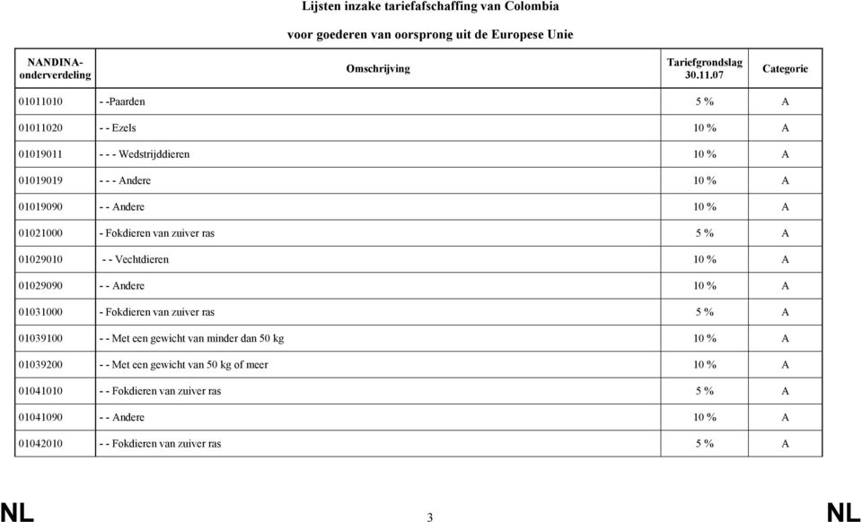 Fokdieren van zuiver ras 5 % A 01029010 - - Vechtdieren 10 % A 01029090 - - Andere 10 % A 01031000 - Fokdieren van zuiver ras 5 % A 01039100 - - Met een gewicht van minder