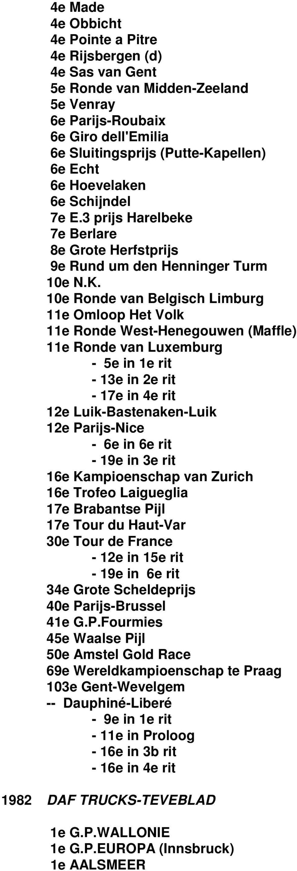 10e Ronde van Belgisch Limburg 11e Omloop Het Volk 11e Ronde West-Henegouwen (Maffle) 11e Ronde van Luxemburg - 5e in 1e rit - 13e in 2e rit - 17e in 4e rit 12e Luik-Bastenaken-Luik 12e Parijs-Nice -