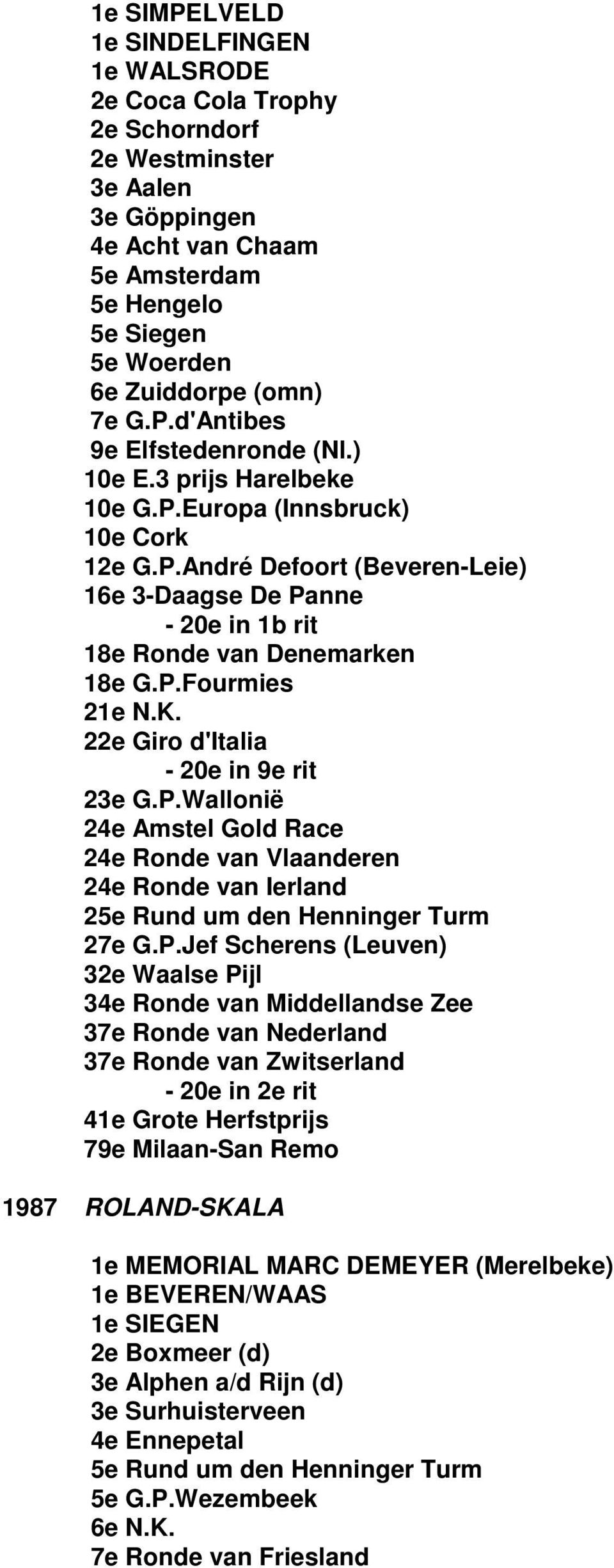P.Fourmies 21e N.K. 22e Giro d'italia - 20e in 9e rit 23e G.P.Wallonië 24e Amstel Gold Race 24e Ronde van Vlaanderen 24e Ronde van Ierland 25e Rund um den Henninger Turm 27e G.P.Jef Scherens (Leuven)