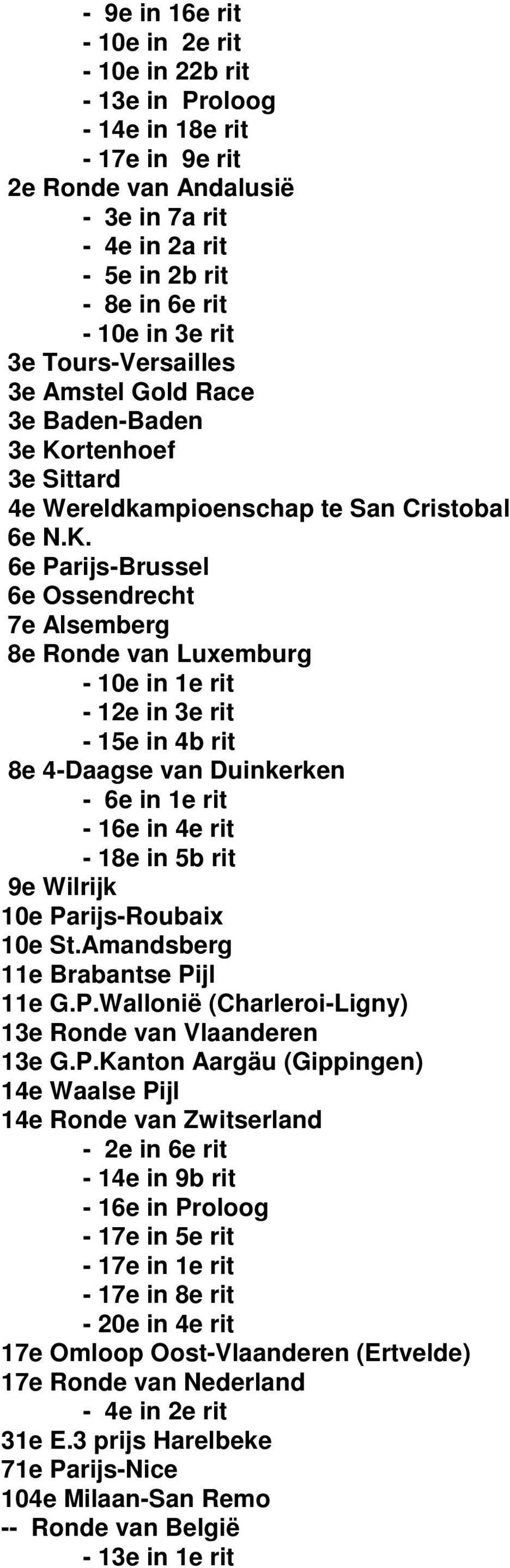 rtenhoef 3e Sittard 4e Wereldkampioenschap te San Cristobal 6e N.K.