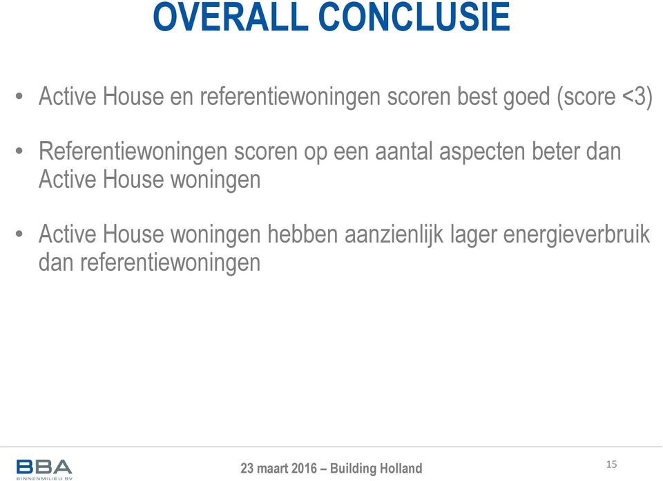 aspecten beter dan Active House woningen Active House woningen