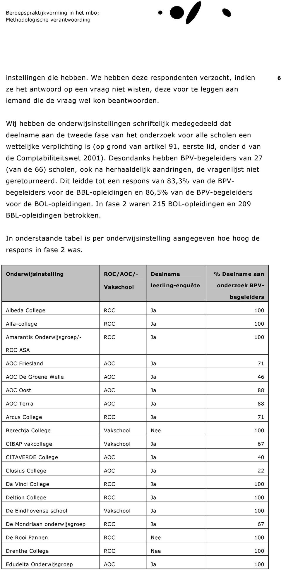 onder d van de Comptabiliteitswet 2001). Desondanks hebben BPV-begeleiders van 27 (van de 66) scholen, ook na herhaaldelijk aandringen, de vragenlijst niet geretourneerd.