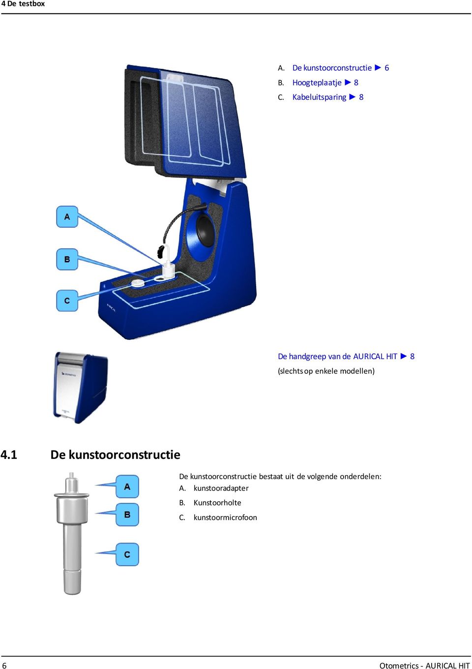 modellen) 4.