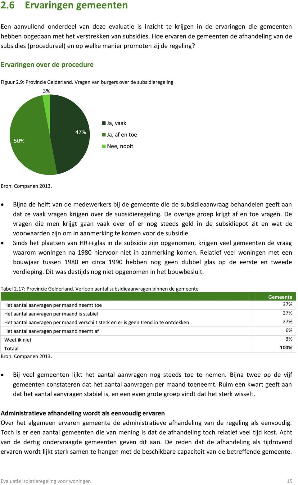 9: Provincie gemeente Gelderland.