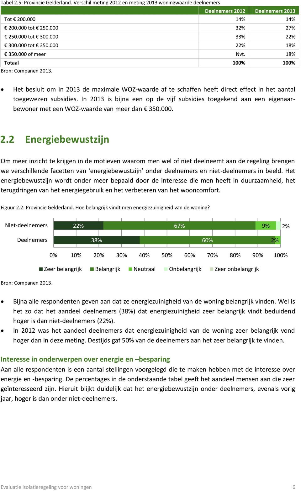 In 2013 is bijna een op de vijf subsidies toegekend aan een eigenaarbewoner met een WOZ-waarde van meer dan 350.000. 2.2 Energiebewustzijn Om meer inzicht te krijgen in de motieven waarom men wel of