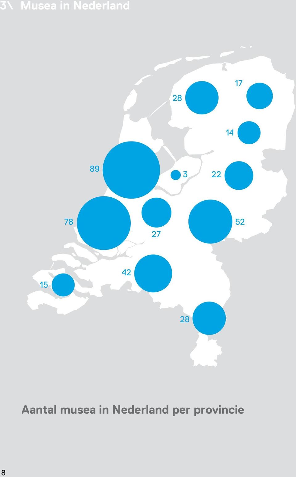 15 42 28 Aantal musea in