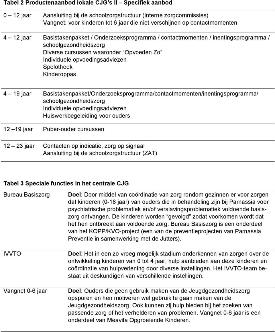 Spelotheek Kinderoppas 4 19 jaar Basistakenpakket/Onderzoeksprogramma/contactmomenten/inentingsprogramma/ schoolgezondheidszorg Individuele opvoedingsadviezen Huiswerkbegeleiding voor ouders 12 19