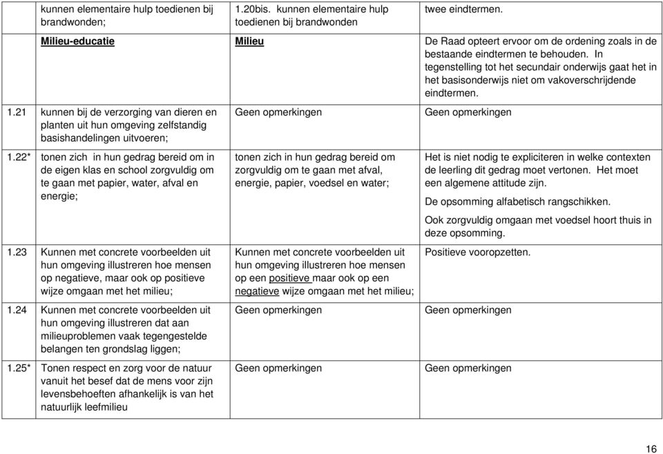 In tegenstelling tot het secundair onderwijs gaat het in het basisonderwijs niet om vakoverschrijdende eindtermen. 1.