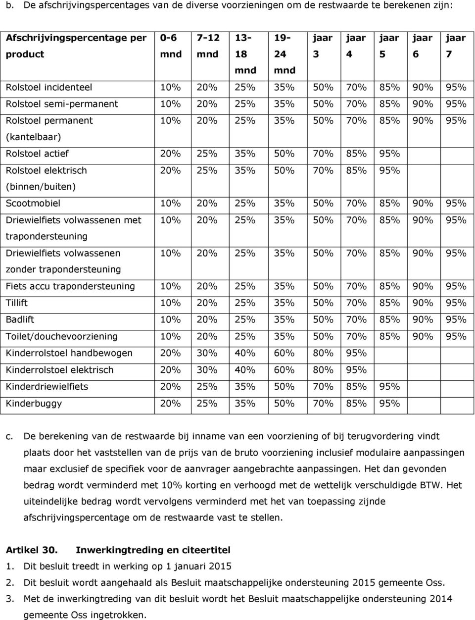 actief 20% 25% 35% 50% 70% 85% 95% Rolstoel elektrisch 20% 25% 35% 50% 70% 85% 95% (binnen/buiten) Scootmobiel 10% 20% 25% 35% 50% 70% 85% 90% 95% Driewielfiets volwassenen met 10% 20% 25% 35% 50%