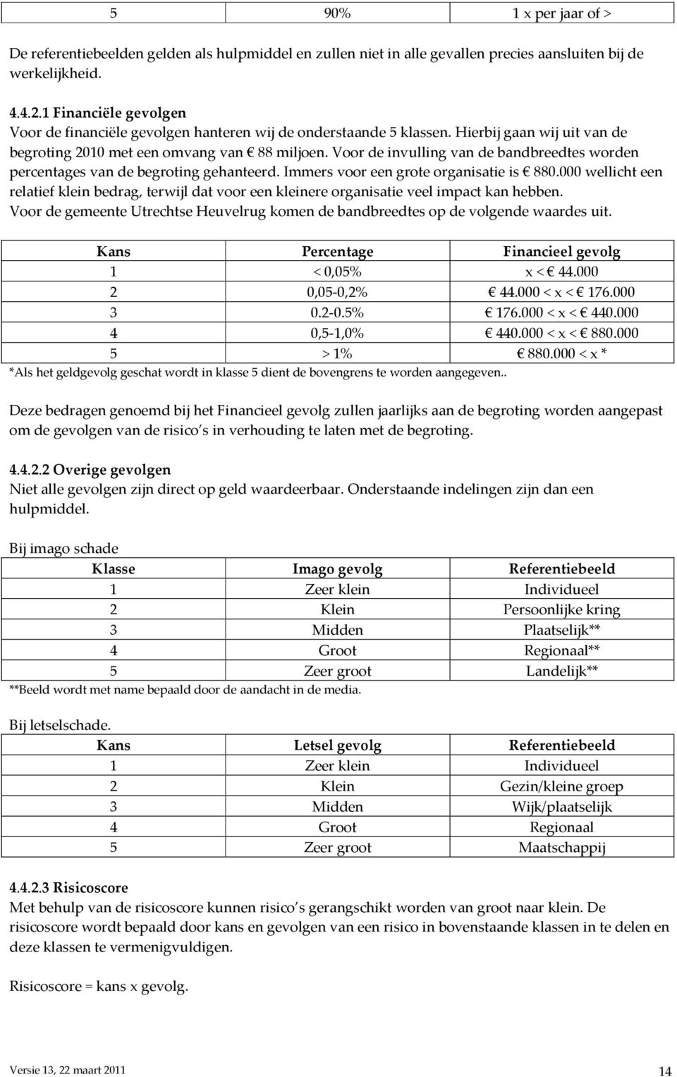 Voor de invulling van de bandbreedtes worden percentages van de begroting gehanteerd. Immers voor een grote organisatie is 880.