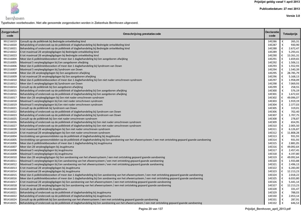 672,47 991216022 6 tot maximaal 28 verpleegligdagen bij Bedreigde ontwikkeling kind 14E289 5.293,41 991216023 6 tot maximaal 28 verpleegligdagen bij Bedreigde ontwikkeling kind 14E290 13.