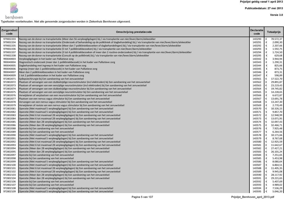 090,30 979002205 Nazorg van de donor na transplantatie (Meer dan 7 polikliniekbezoeken of dagbehandelingen) bij / via transplantie van nier/lever/darm/alvleesklier 14D292 2.