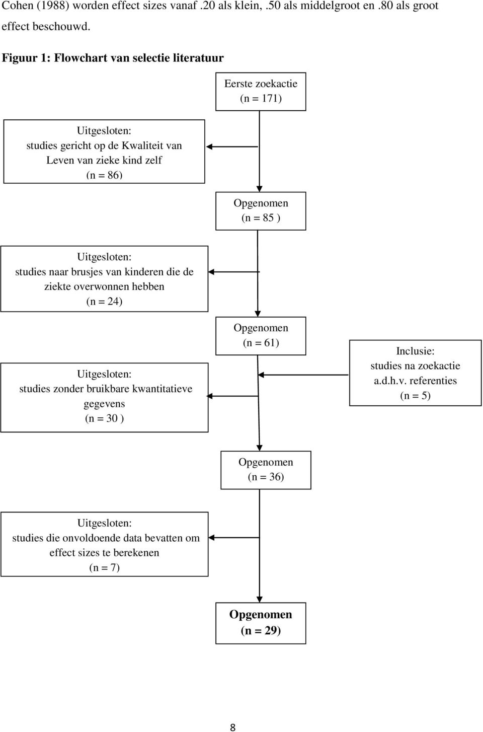 Opgenomen (n = 85 ) Uitgesloten: studies naar brusjes van kinderen die de ziekte overwonnen hebben (n = 24) Uitgesloten: studies zonder bruikbare kwantitatieve