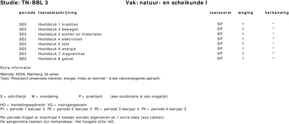 energie SP 1 SE3 Hoofdstuk 7 magnetimse SP 1 SE3 Hoofdstuk 8 geluid SP 1 Methode: NOVA, Malmberg, 2e