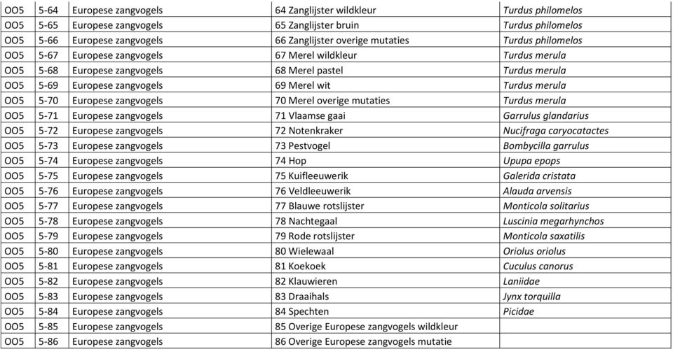 merula OO5 5-70 Europese zangvogels 70 Merel overige mutaties Turdus merula OO5 5-71 Europese zangvogels 71 Vlaamse gaai Garrulus glandarius OO5 5-72 Europese zangvogels 72 Notenkraker Nucifraga