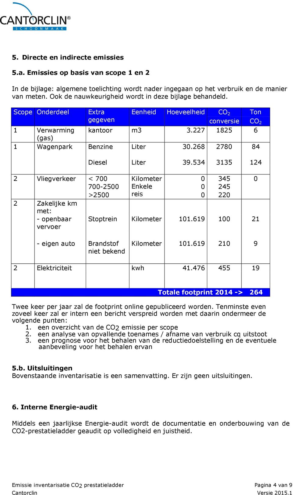 227 1825 6 (gas) 1 Wagenpark Benzine Liter 30.268 2780 84 Diesel Liter 39.