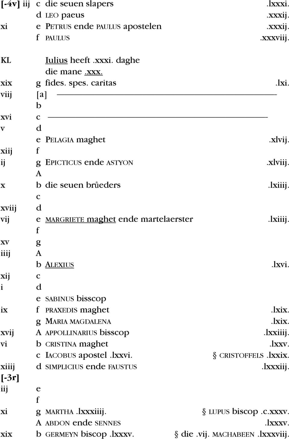 A x b die seuen brůeders.lxiiij. c xviij d vij e MARGRIETE maghet ende martelaerster.lxiiij. f xv g iiij A balexius.lxvi. xij c i d e SABINUS bisscop ix f PRAXEDIS maghet.lxix.