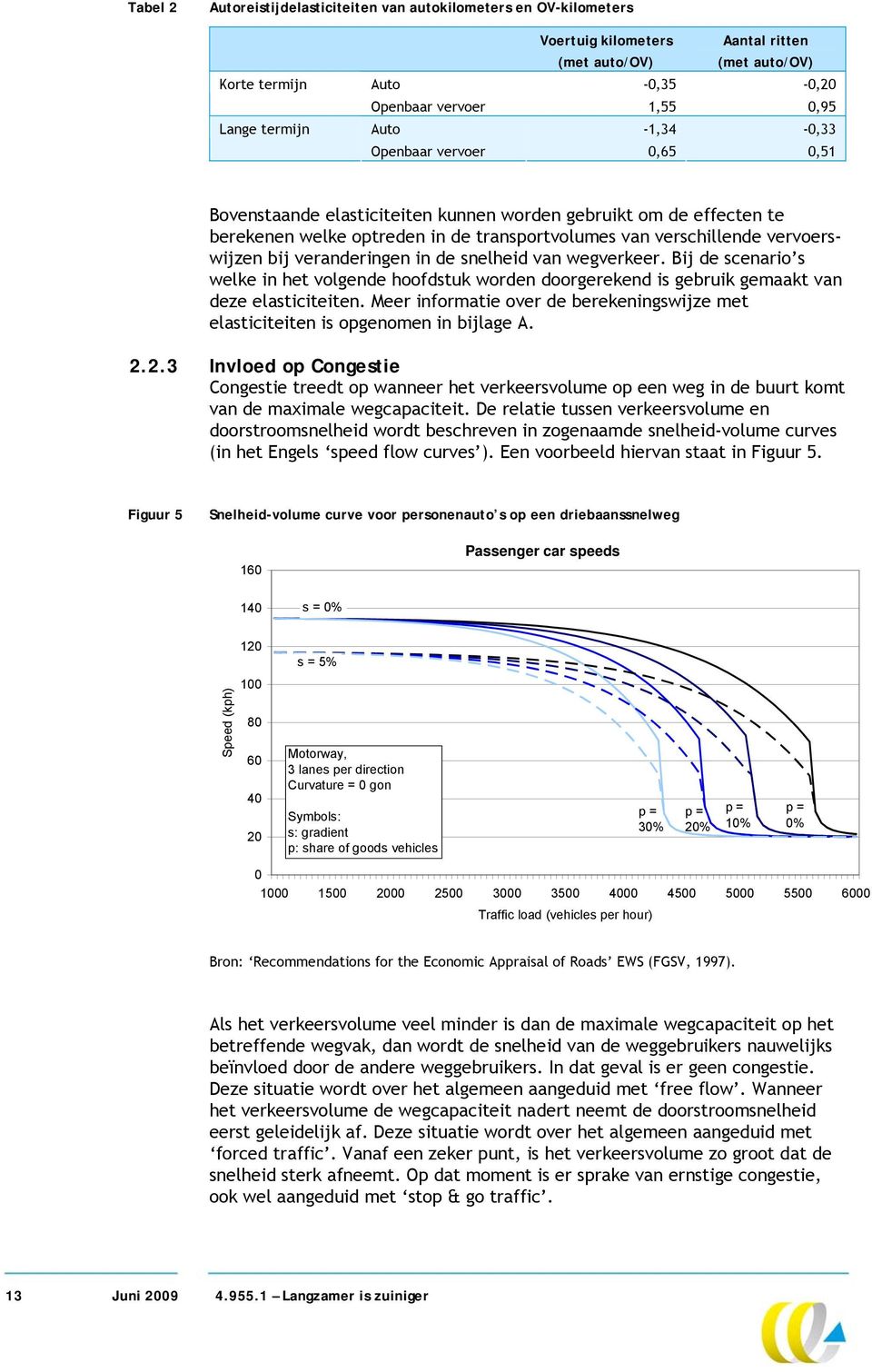 bij veranderingen in de snelheid van wegverkeer. Bij de scenario s welke in het volgende hoofdstuk worden doorgerekend is gebruik gemaakt van deze elasticiteiten.