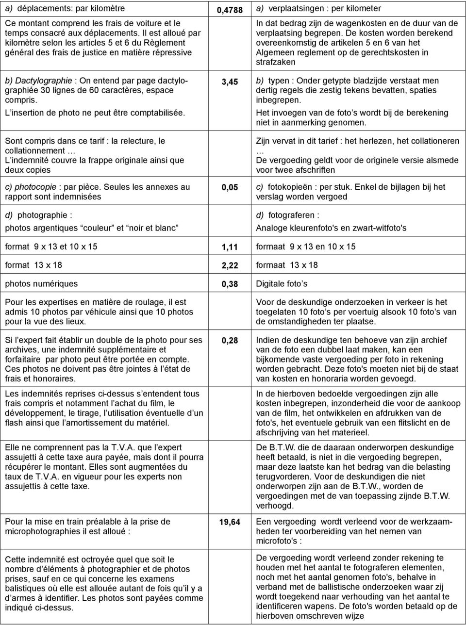 caractères, espace compris. L insertion de photo ne peut être comptabilisée.