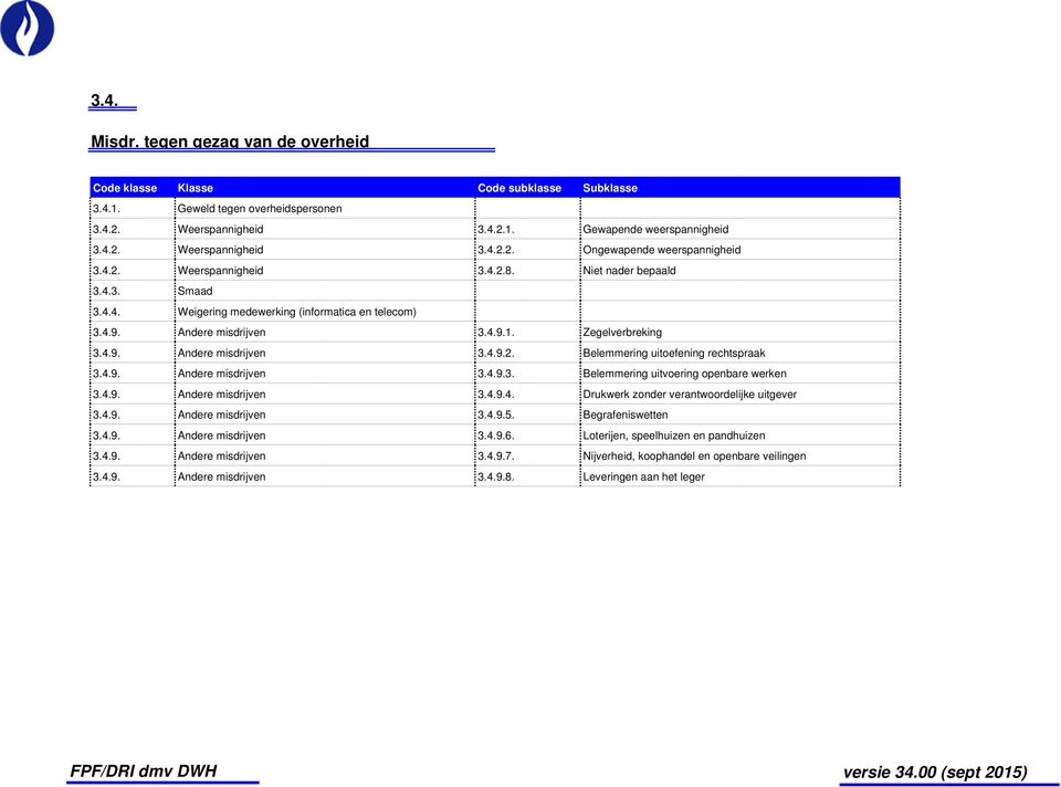 Belemmering uitoefening rechtspraak 3.4.9. Andere misdrijven 3.4.9.3. Belemmering uitvoering openbare werken 3.4.9. Andere misdrijven 3.4.9.4. Drukwerk zonder verantwoordelijke uitgever 3.4.9. Andere misdrijven 3.4.9.5.