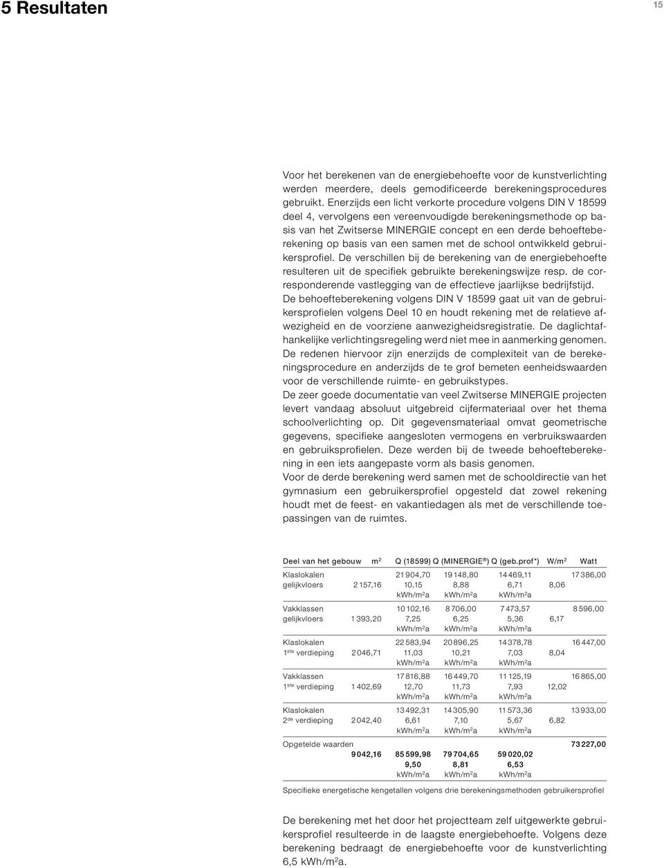 basis van een samen met de school ontwikkeld gebruikersprofiel. De verschillen bij de berekening van de energiebehoefte resulteren uit de specifiek gebruikte berekeningswijze resp.