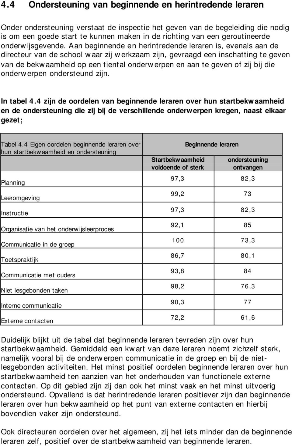 Aan beginnende en herintredende leraren is, evenals aan de directeur van de school waar zij werkzaam zijn, gevraagd een inschatting te geven van de bekwaamheid op een tiental onderwerpen en aan te