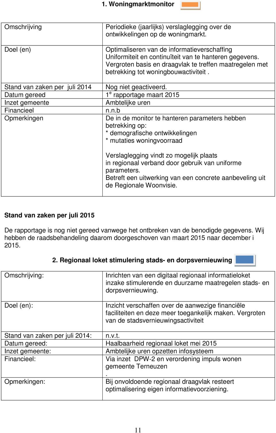 Stand van zaken per juli 2014 Nog niet geactiveerd. Datum gereed 1 e rapportage maart 2015 Inzet gemeente Ambtelijke uren Financieel n.n.b Opmerkingen De in de monitor te hanteren parameters hebben