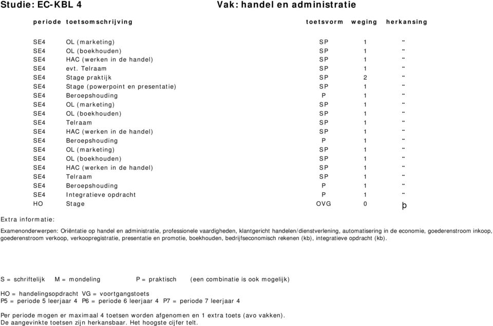 SP 1 SE4 Beroepshouding P 1 SE4 OL (marketing) SP 1 SE4 OL (boekhouden) SP 1 SE4 HAC (werken in de handel) SP 1 SE4 Telraam SP 1 SE4 Beroepshouding P 1 SE4 Integratieve opdracht P 1 HO Stage OVG 0 þ