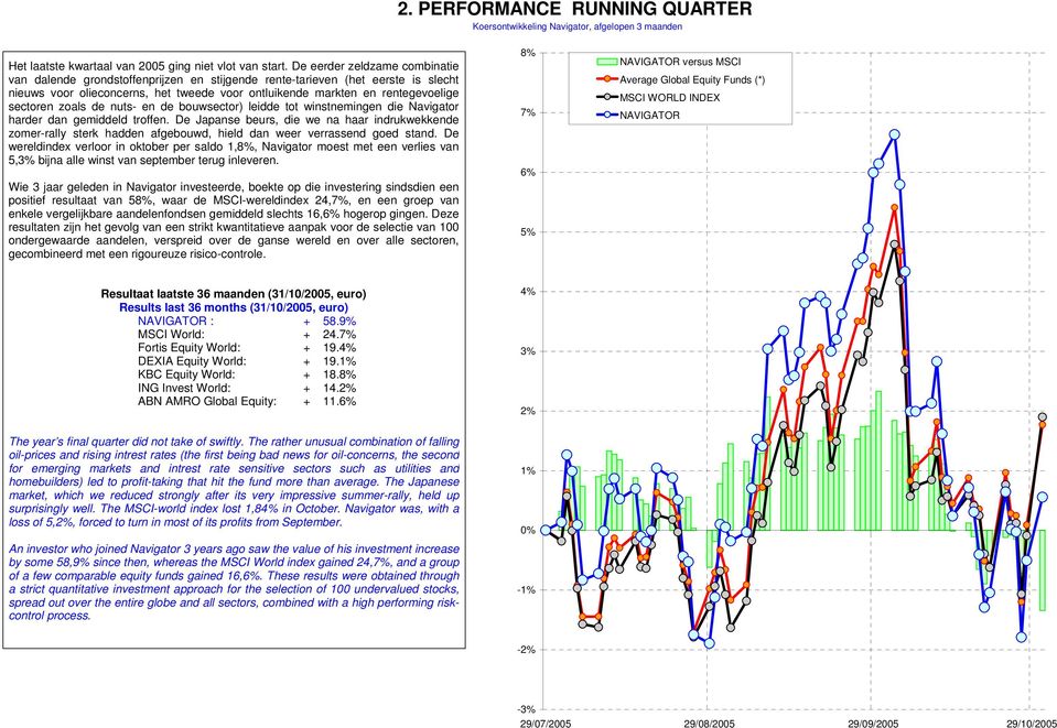 sectoren zoals de nuts- en de bouwsector) leidde tot winstnemingen die Navigator harder dan gemiddeld troffen.