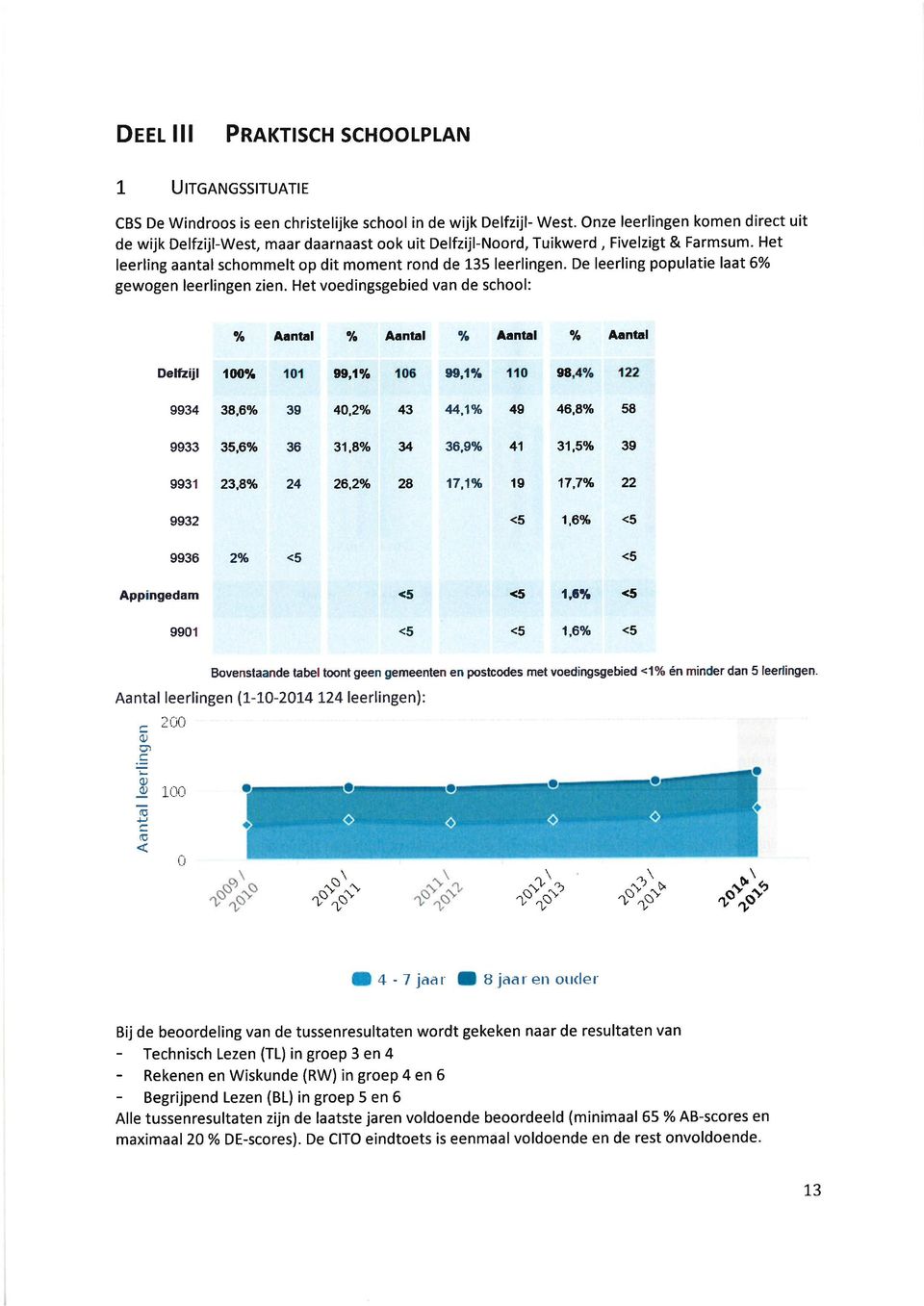 De leerling popultie lï 6% gewogen leerlingen zien. Het voedingsgebied vn de school: % Antl oà Antl % Antl oh Asntûl Defüijl Ittc/.