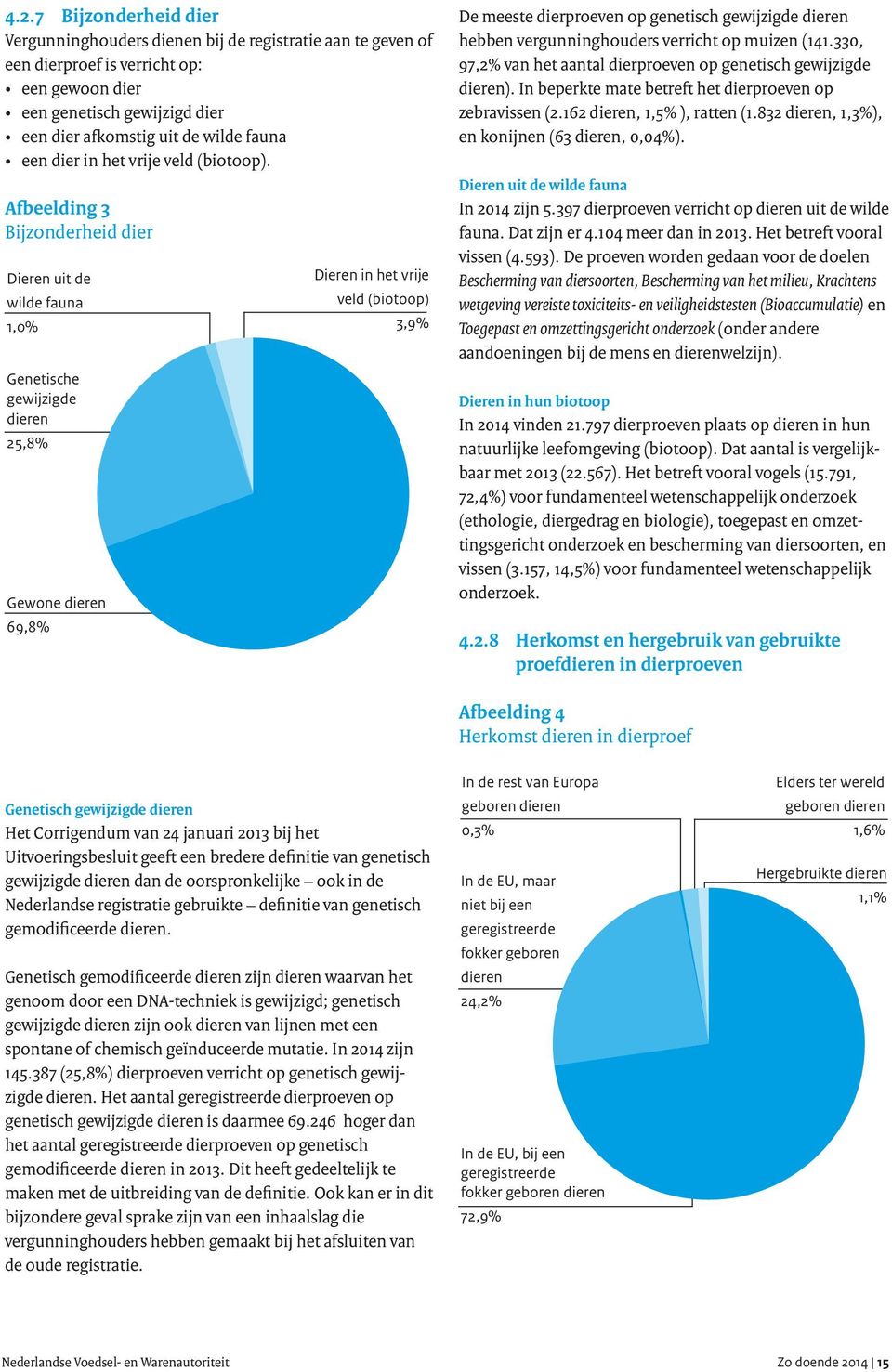 Afbeelding 3 Bijzonderheid dier Dieren uit de wilde fauna 1,0% Genetische gewijzigde dieren 25,8% Gewone dieren 69,8% Dieren in het vrije veld (biotoop) 3,9% De meeste dierproeven op genetisch