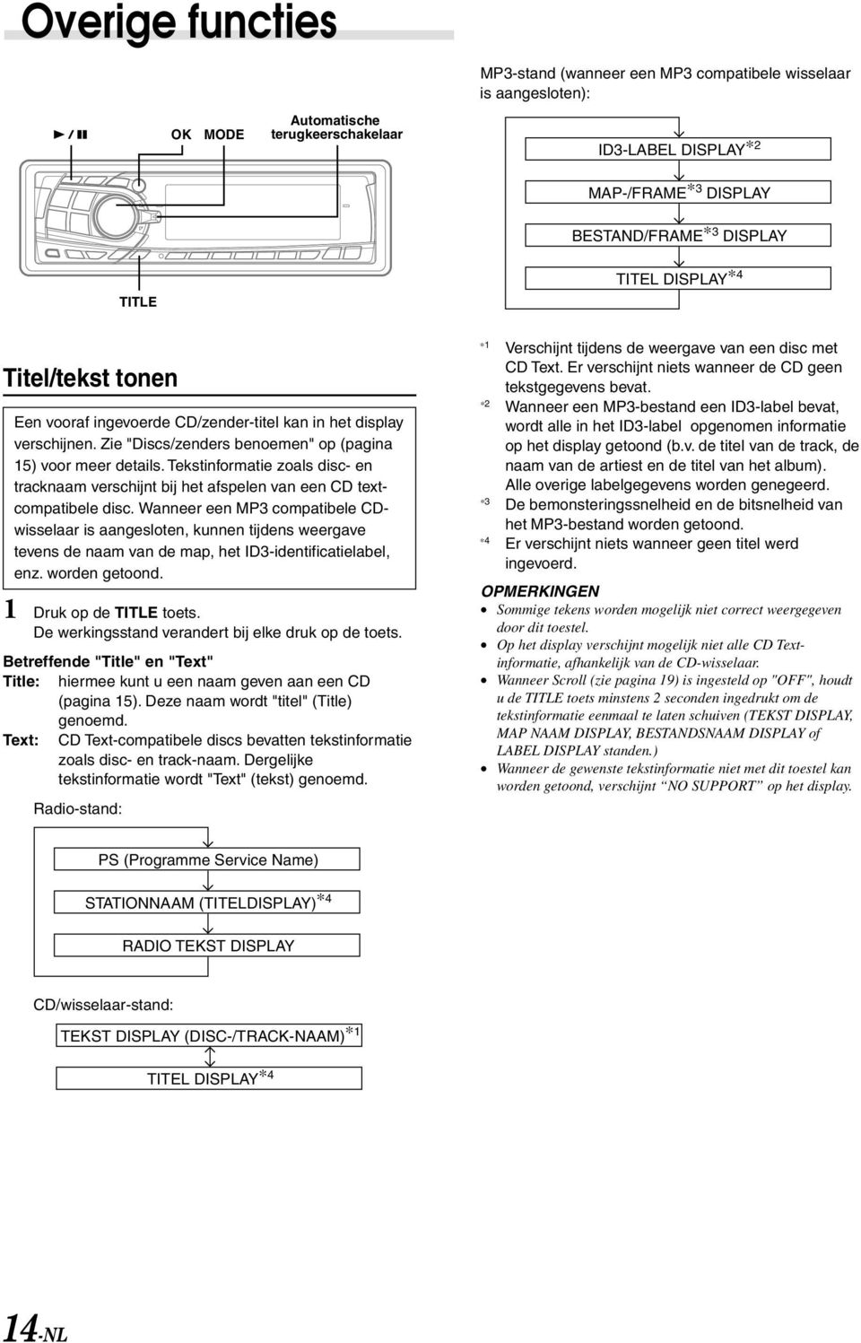 Tekstinformatie zoals disc- en tracknaam verschijnt bij het afspelen van een CD textcompatibele disc.