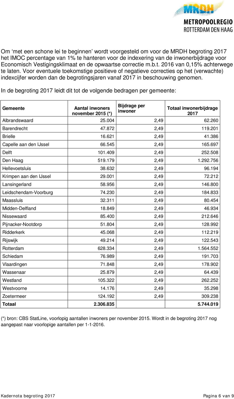 Voor eventuele toekomstige positieve of negatieve correcties op het (verwachte) indexcijfer worden dan de begrotingsjaren vanaf 2017 in beschouwing genomen.