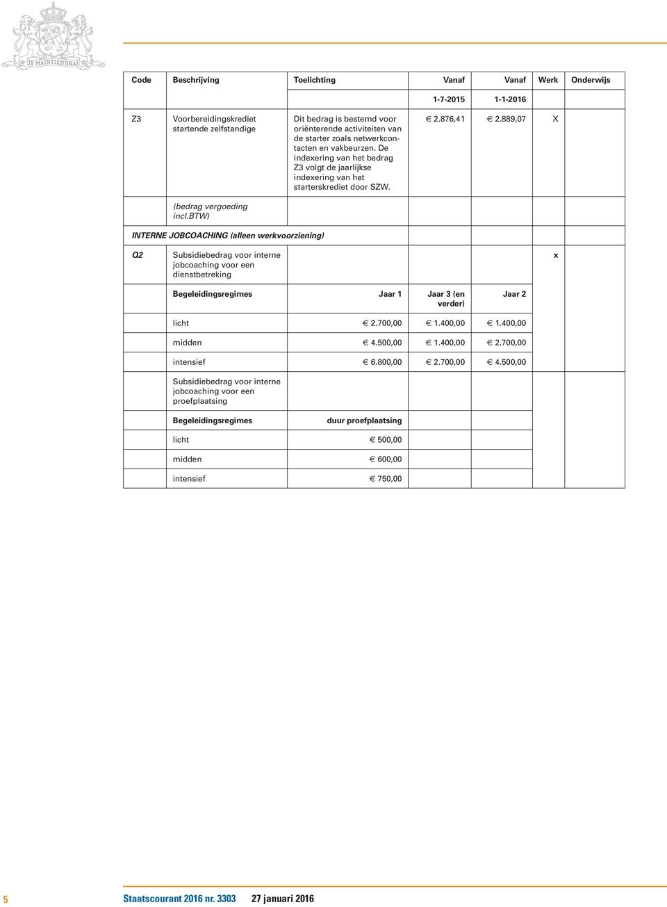 INTERNE JOBCOACHING (alleen werkvoorziening) Q2 Subsidiebedrag voor interne jobcoaching voor een dienstbetreking x Begeleidingsregimes Jaar 1 Jaar 3 (en verder) Jaar 2 licht 2.700,00 1.