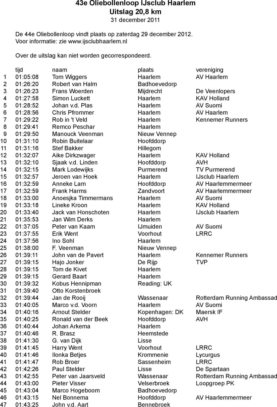 tijd naam plaats vereniging 1 01:05:08 Tom Wiggers Haarlem AV Haarlem 2 01:26:20 Robert van Halm Badhoevedorp 3 01:26:23 Frans Woerden Mijdrecht De Veenlopers 4 01:27:58 Simon Luckett Haarlem KAV