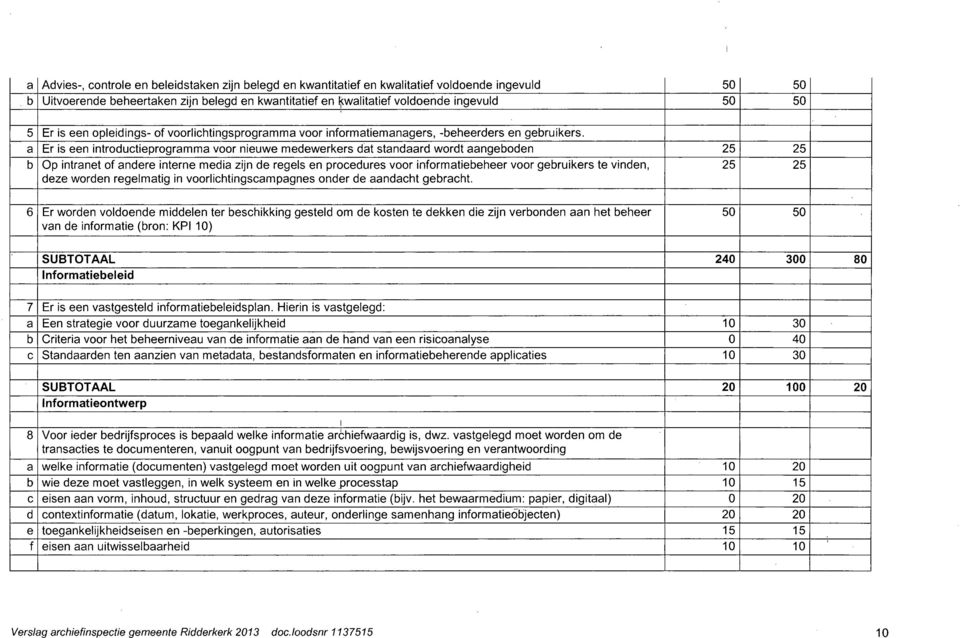 a Er is een introductieprogramma voor nieuwe medewerkers dat standaard wordt aangeboden 25 25 b Op intranet of andere interne media zijn de regels en procedures voor informatiebeheer voor gebruikers