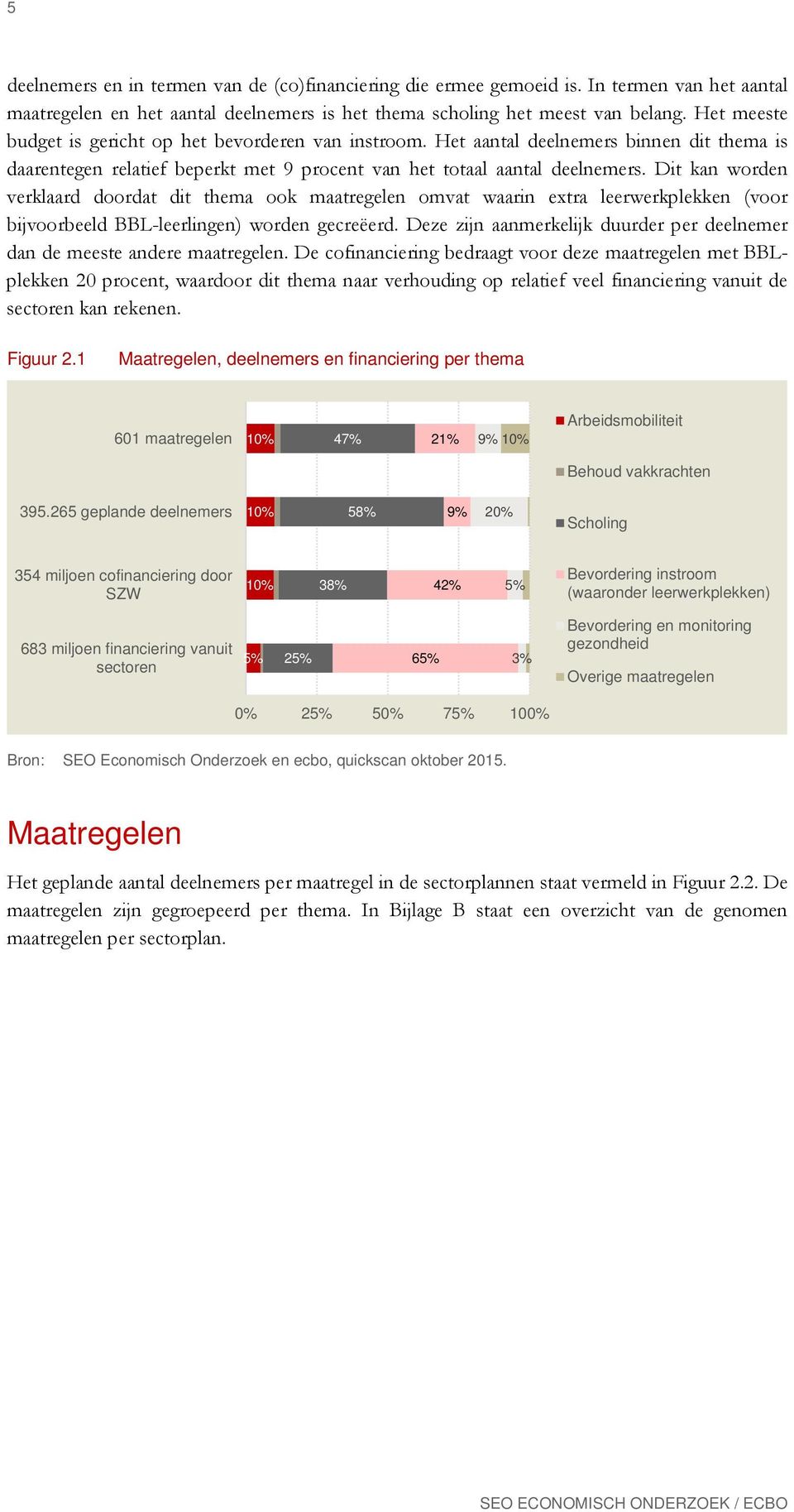 Dit kan worden verklaard doordat dit thema ook maatregelen omvat waarin extra leerwerkplekken (voor bijvoorbeeld BBL-leerlingen) worden gecreëerd.