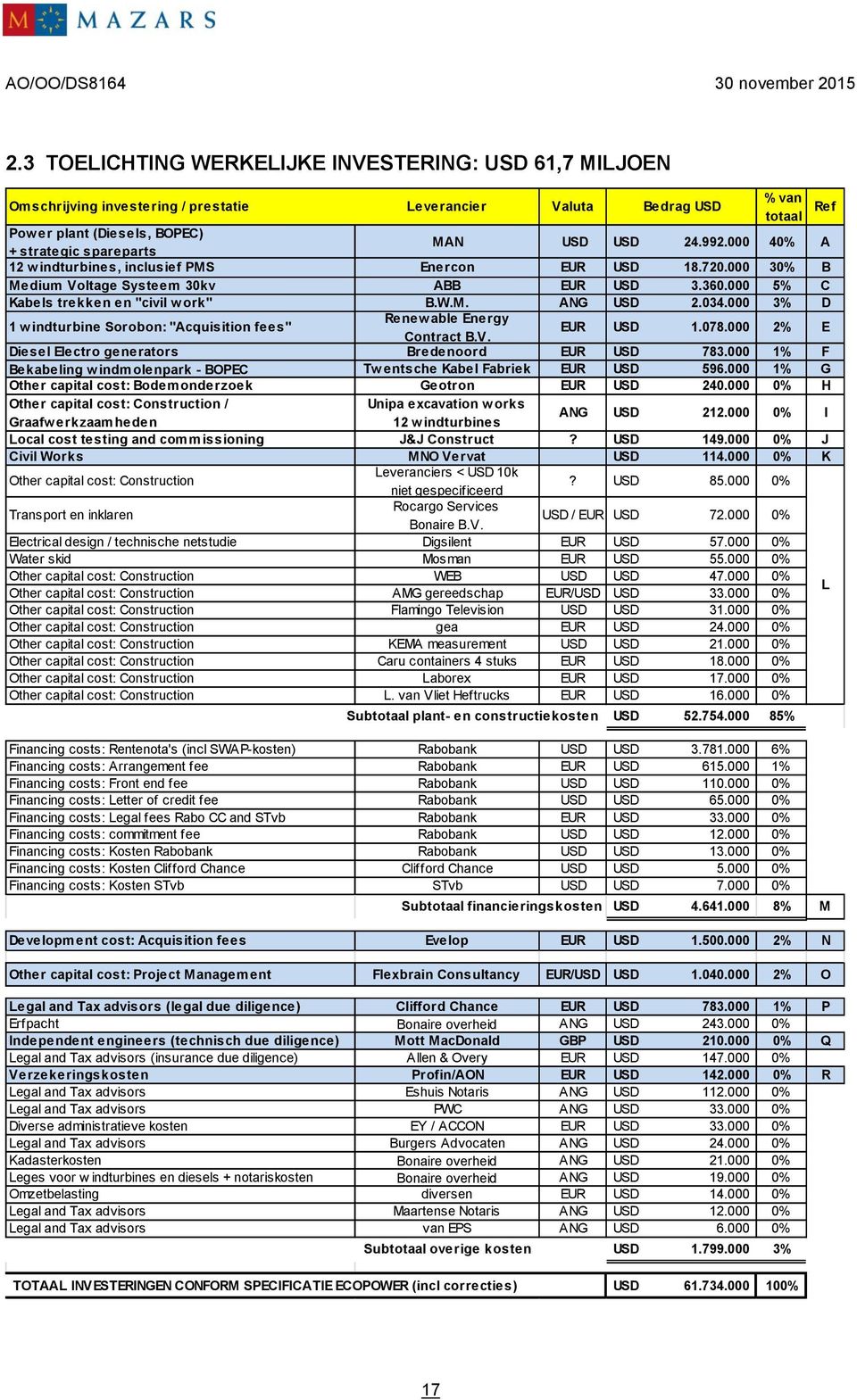 000 3% D 1 windturbine Sorobon: "Acquisition fees" Renew able Energy Contract B.V. EUR USD 1.078.000 2% E Diesel Electro generators Bredenoord EUR USD 783.