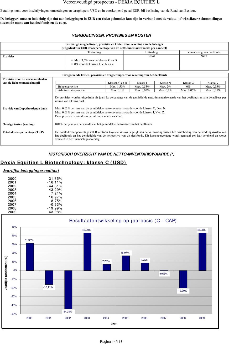 VERGOEDINGEN, PROVISIES EN KOSTEN Provisies Eenmalige vergoedingen, provisies en kosten voor rekening van de belegger (uitgedrukt in EUR of als percentage van de netto-inventariswaarde per aandeel)