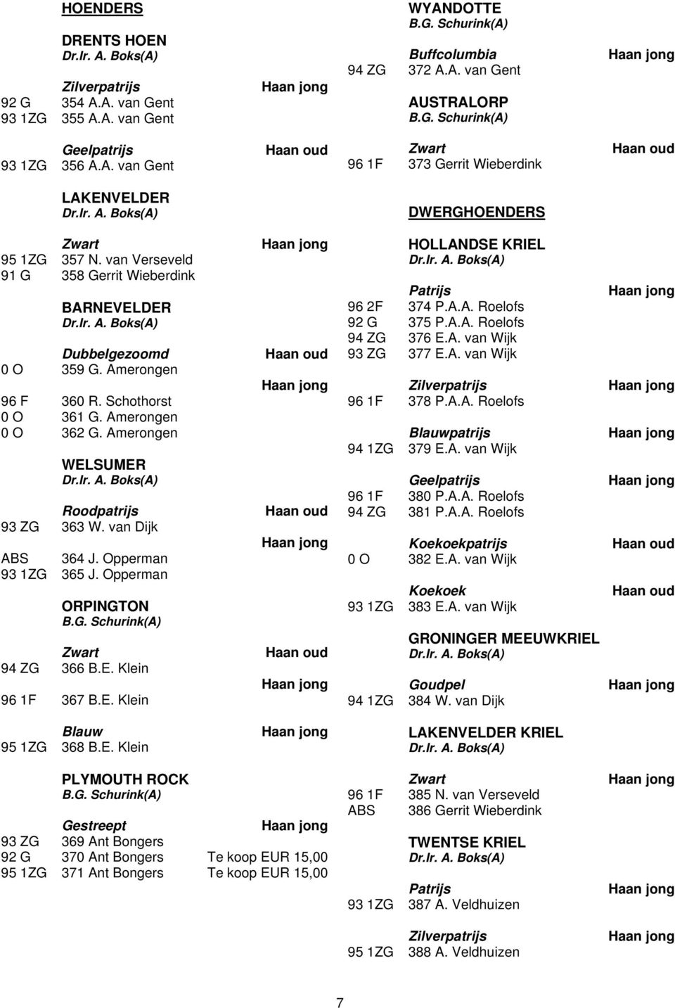 van Dijk ABS 364 J. Opperman 93 1ZG 365 J. Opperman ORPINGTON 94 ZG 366 B.E. Klein 96 1F 367 B.E. Klein HOLLANDSE KRIEL Patrijs 96 2F 374 P.A.A. Roelofs 92 G 375 P.A.A. Roelofs 94 ZG 376 E.A. van Wijk 93 ZG 377 E.
