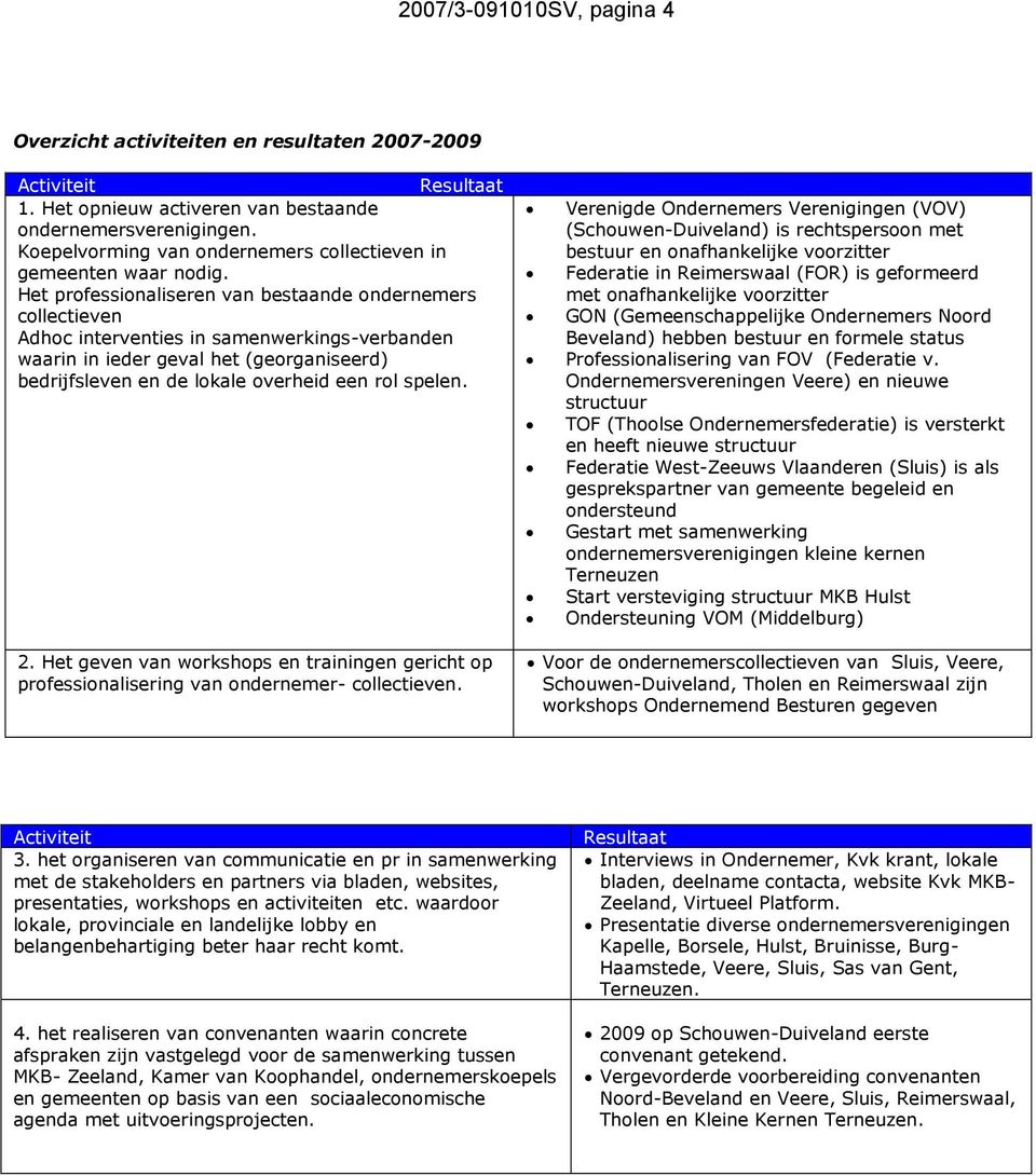 Het professionaliseren van bestaande ondernemers collectieven Adhoc interventies in samenwerkings-verbanden waarin in ieder geval het (georganiseerd) bedrijfsleven en de lokale overheid een rol