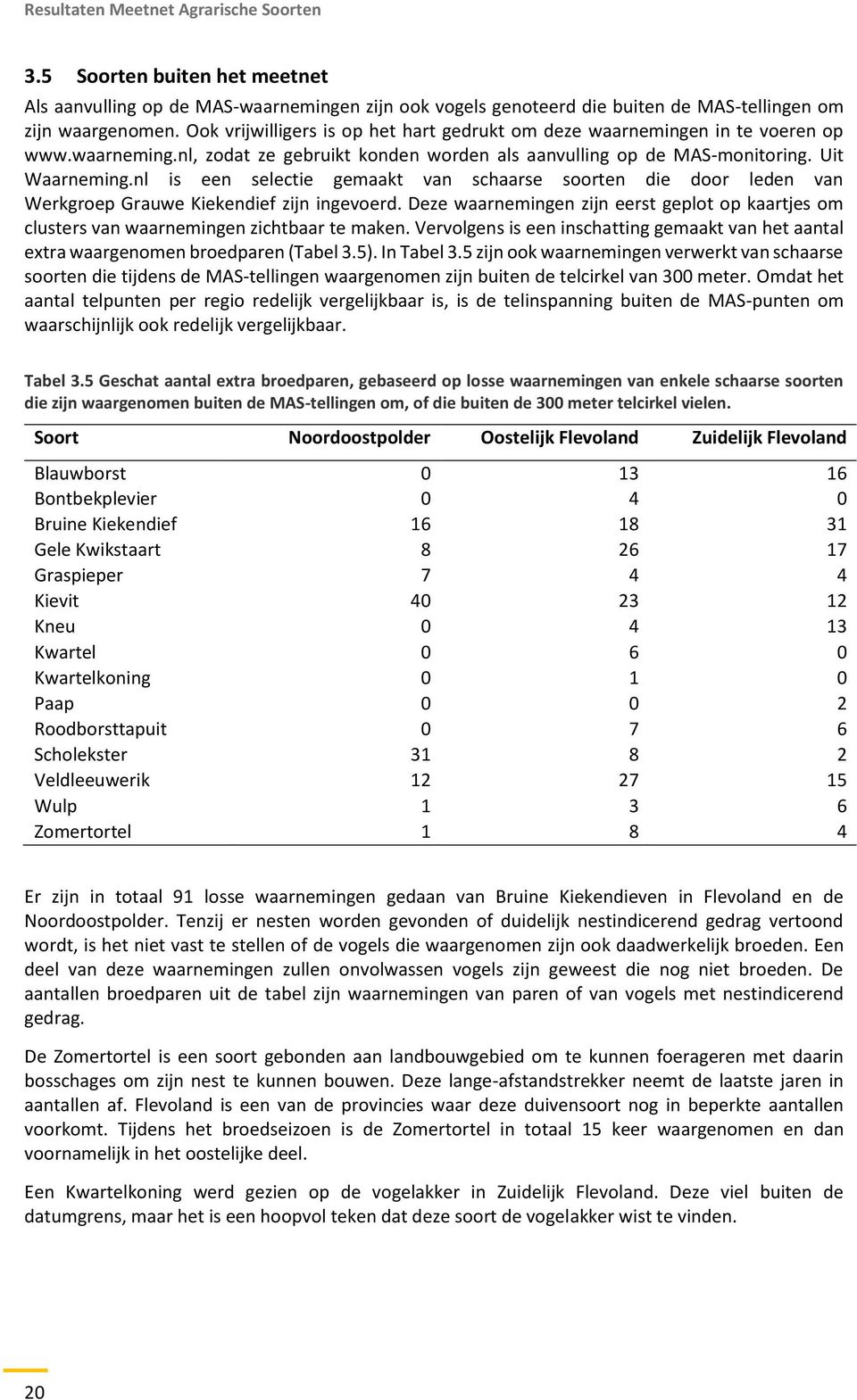 nl is een selectie gemaakt van schaarse soorten die door leden van Werkgroep Grauwe Kiekendief zijn ingevoerd.