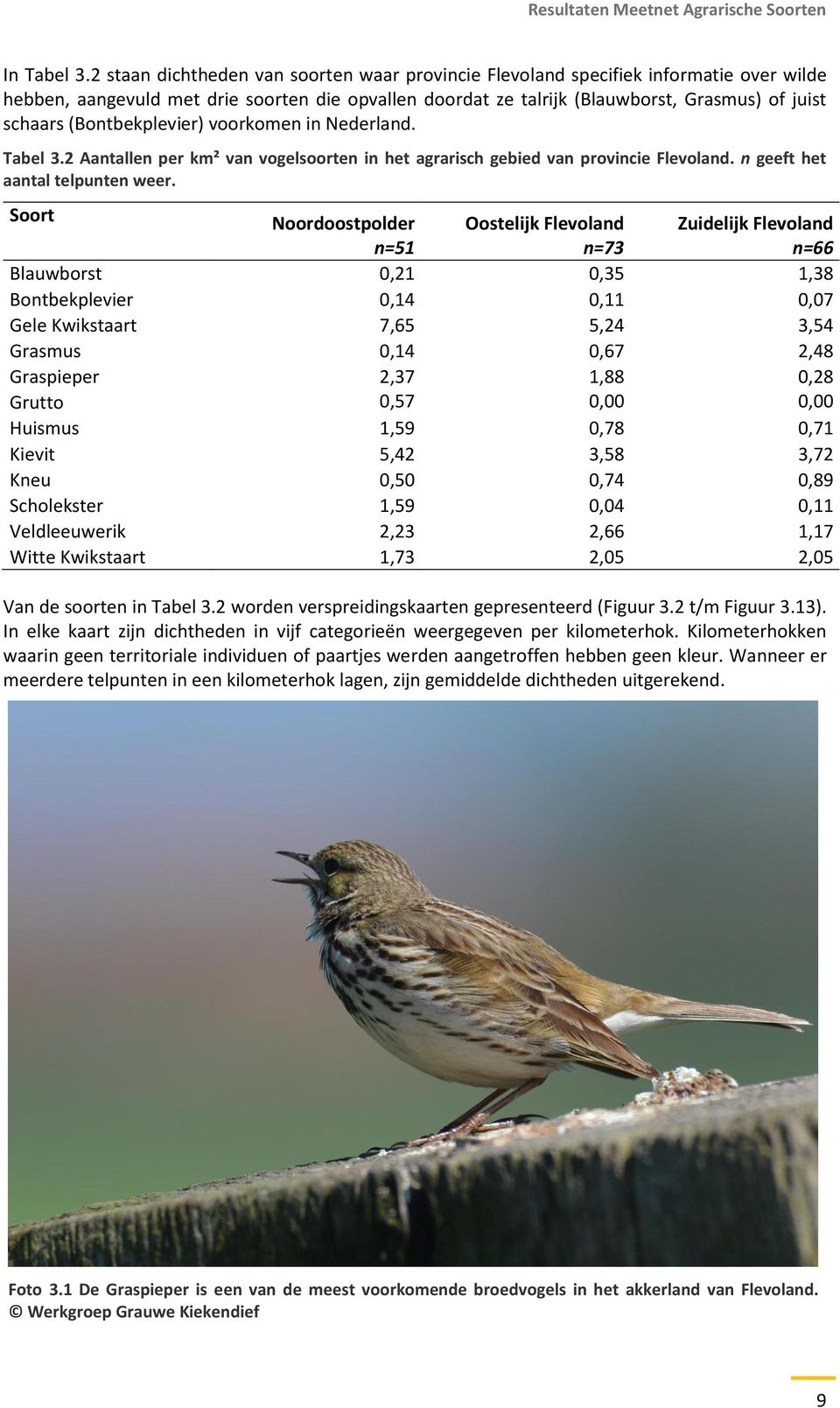 (Bontbekplevier) voorkomen in Nederland. Tabel 3.2 Aantallen per km² van vogelsoorten in het agrarisch gebied van provincie Flevoland. n geeft het aantal telpunten weer.
